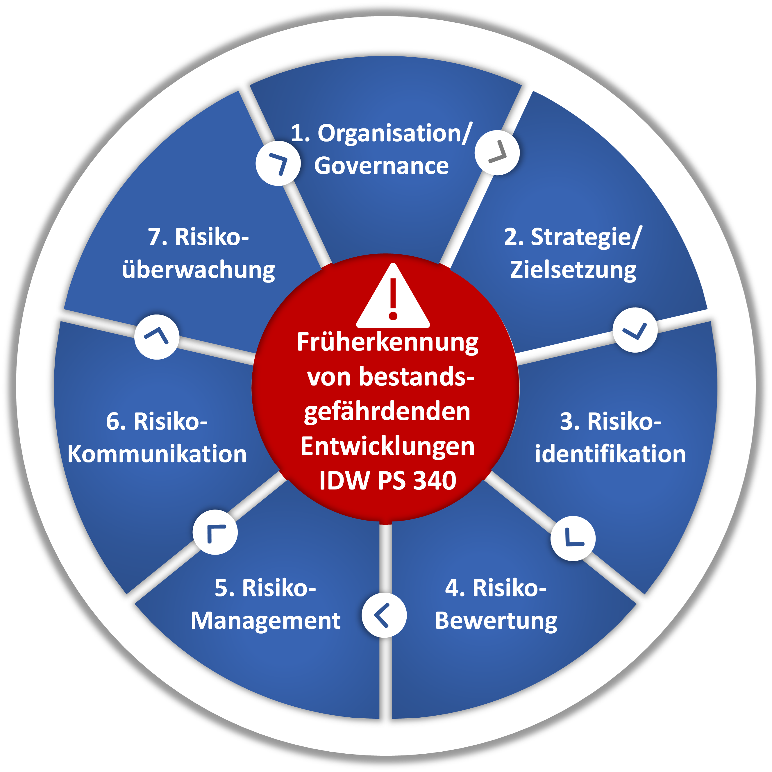 IDW PS 340